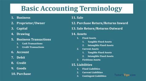 Financial Accounting Terminology