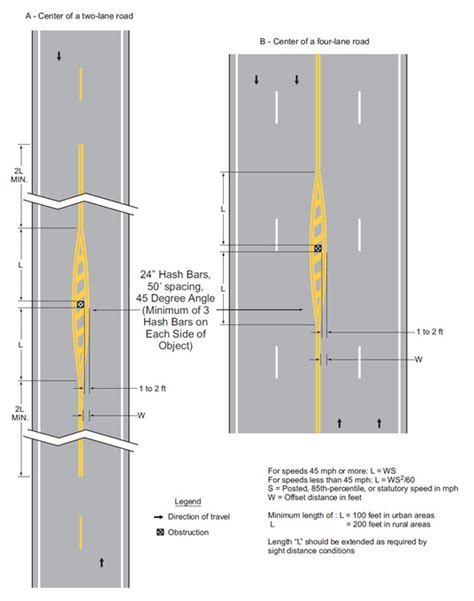 620 2 Pavement And Curb Markings MUTCD Chapter 3B Engineering