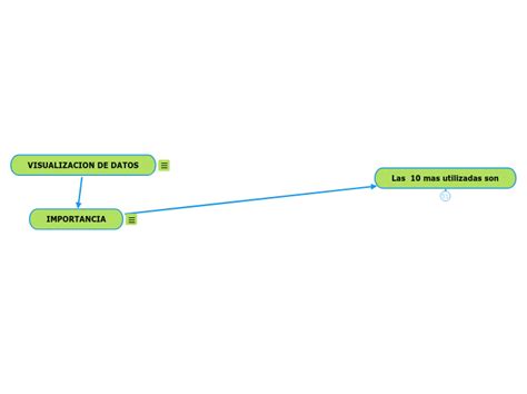 VISUALIZACION DE DATOS Mind Map