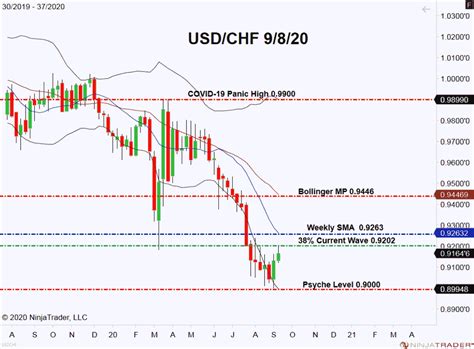 Greenback Holds Its Breath Before Us Jobs Report Yen Makes Gains