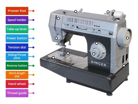 Parts Of The Sewing Machine Labelled Diagram