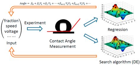 Multiple Linear Regression Flowchart