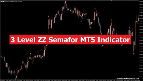 Level Zz Semafor Mt Indicator Forexmt Indicators