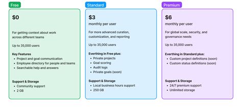 Atlas is out of beta: Start staying in sync, async - Work Life by Atlassian