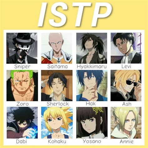 Pin By Hinako On Istp Mbti Character Chibi Anime Kawaii Anime Films