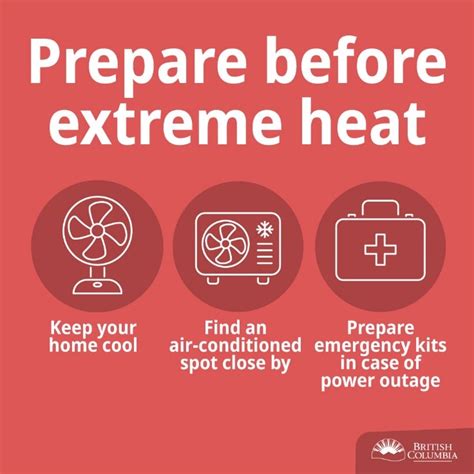 Toolkit Extreme Heat Social Media Toolkit Healthy Aging Core Bc