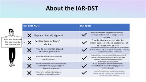 Initial Assessment And Referral Country Sa Phn