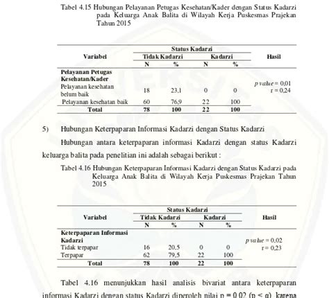 Hubungan Karakteristik Ibu Keluarga Dan Pelayanan Kesehatan