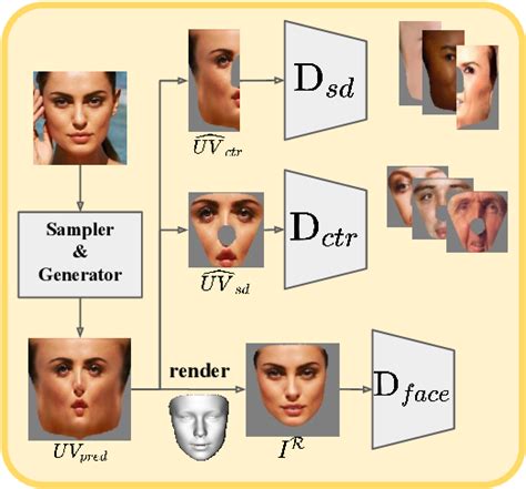 Figure 1 From Weakly Supervised Photo Realistic Texture Generation For