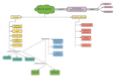 Solution Mapa Conceptual Investigaci N Metodologia Studypool