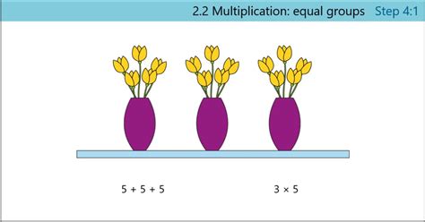 Introducing Multiplicative Thinking Ncetm