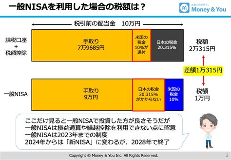 米国株の配当金を放置すると二重課税で大損します 回避するには？ Mocha（モカ）