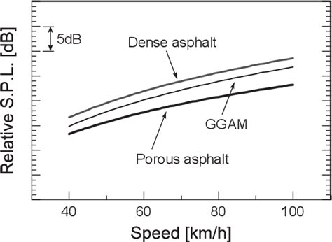 Figure From Road Traffic Noise Prediction Model Asj Rtn Model