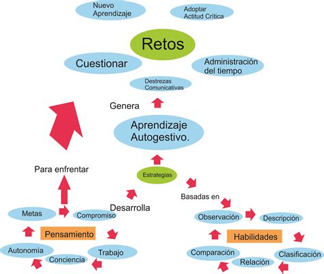 Francisco Hern Ndez Unadm Mapa Conceptual