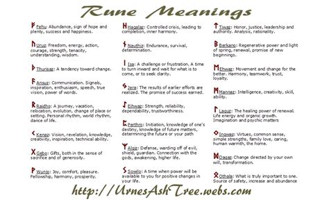 Rune Meanings by UrnesAshTree on DeviantArt