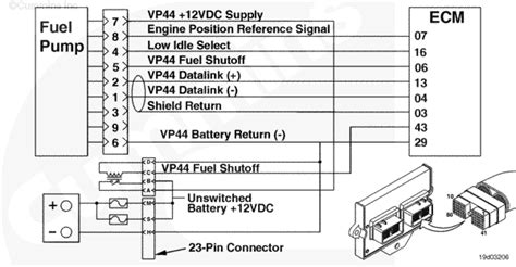 [DIAGRAM] Freightliner Truck Fl60 Wiring Diagram Picture - WIRINGSCHEMA.COM