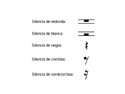 Empieza Con La Guitarra Los Silencios