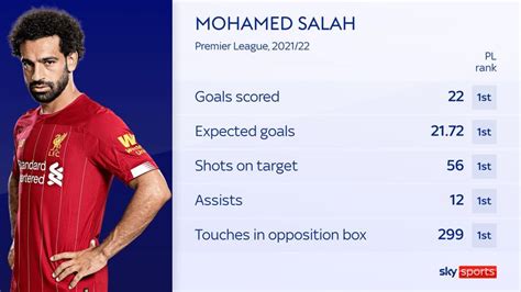 Mohamed Salah Contract Liverpool Forward Says Money Isnt Everything