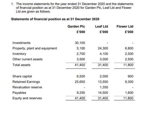 Solved Required MAKE The Consolidated Income Statement For The