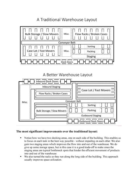 Attachment Peer Graded Assignment Layout Your Own Warehouse