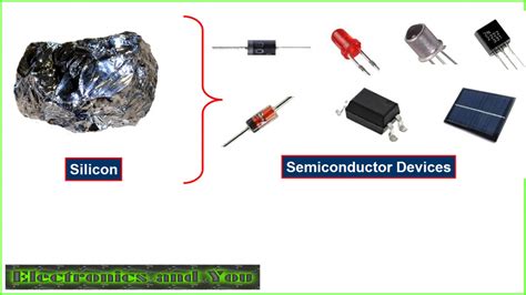 Uses of Silicon in Electronics: Application of Silicon Semiconductor