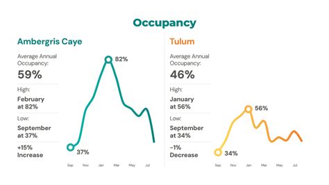 Tulum Mexico Vs Ambergris Caye Belize Investment Analysis