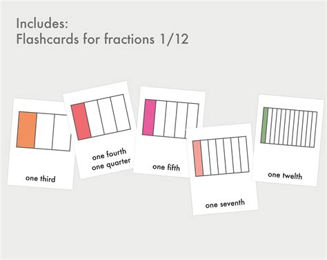 Fraction Printable Table Fraction Chart Elementary - Etsy