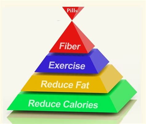 Qsymia For Weight Loss: Efficacy, Mechanism, Dose, Side Effects