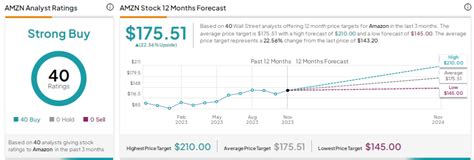 Amazon Stock (NASDAQ:AMZN): Analysts Bullish Ahead of Key Holiday ...