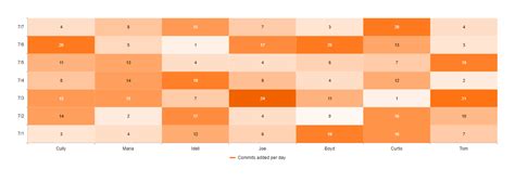 Jquery Chart Documentation Heatmap Kendo Ui For Jquery