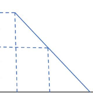 Variation of the hybridization efficiency with fuel consumption ...