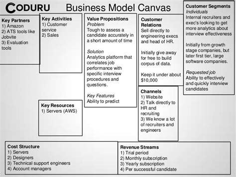 Business Model Canvas Customer Segments