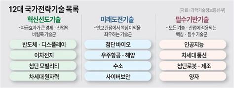 아주초대석 주영창 혁신본부장 기정학技政學 패권 시대 전략기술 내재화는 필수 아주경제