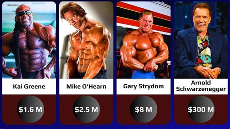 Top Richest Bodybuilders YouTube