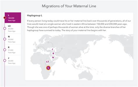 Maternal Haplogroups - mtDNA – 23andMe Customer Care