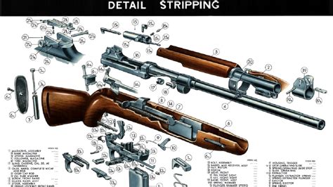 M Carbine Vs M Garand