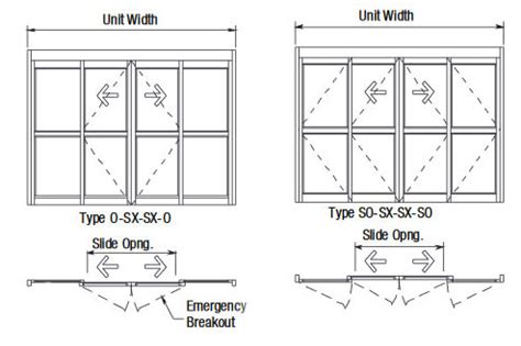 Automatic Sliding Doors Limitless Automatics Doors