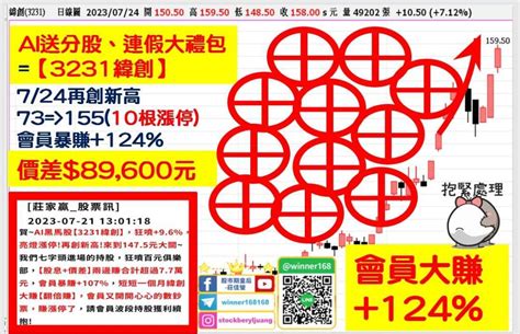 【量大強漲股整理】ai股發動攻勢，散熱股接連表現，酷夏來臨，電力股有【戲】可期，接棒演出嗎 Anue鉅亨 台股新聞