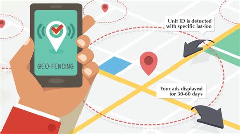 Setup A Private Security Bubble With Geofencing About Faqs