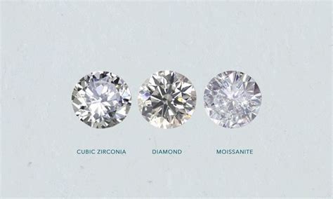 Lab Created Diamonds Vs CZ In 2022 Lab Created Diamonds Moissanite