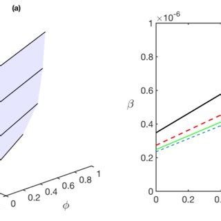 existence  stability   steady states  disease