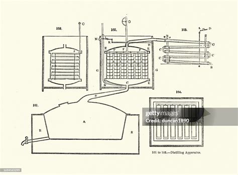 Diagram Of The Distilling Apparatus Distillery Distilling History 1850s