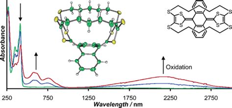 Extreme Conformational Constraints in π Extended Tetrathiafulvalenes