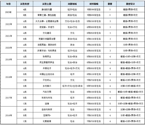 2024年山东省考备考必看：历年申论主题一览 山东公务员考试最新消息