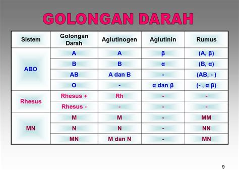 Biologi Darah Terdapat Di Dalam Organ Jantung Dan Di Dalam