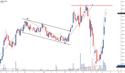 SANOFI Stock Price and Chart — NSE:SANOFI — TradingView — India