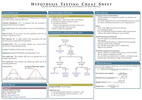 Hypothesis Testing Cheat Sheet Graduate Resource Center University