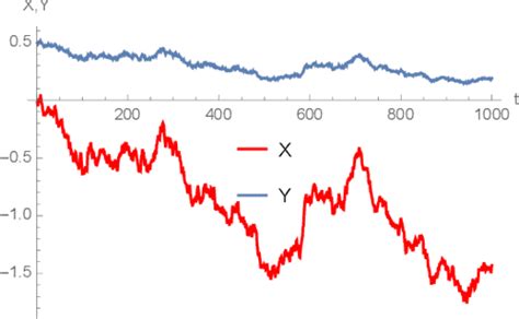 Pdf Statistical Consequences Of Fat Tails Real World Preasymptotics