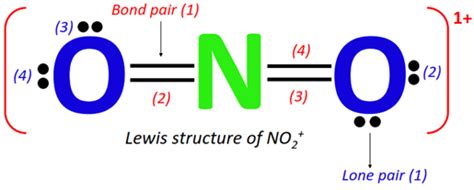 NO2+ lewis structure, molecular geometry, bond angle, hybridization