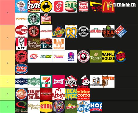 The Complete Fast Food Restaurant Tier List Community Rankings